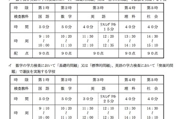 【高校受験2018】大阪府公立高入試、実施要項公開…インフルエンザ追検査を実施 画像
