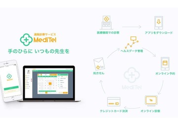 オンライン診療が身近に…テックファーム×NTTドコモ「MediTel」提供へ 画像