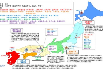 大学入学者選抜改革推進委託事業、5件を選定 画像