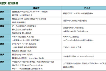 慶大 中村伊知哉教授講演「教育クラウド〜デジタル教育最前線」11/21 画像