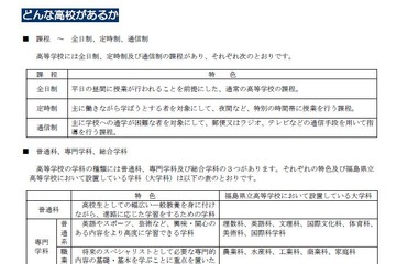 【高校受験2018】福島県立高校入試早わかり、県教委「がんばれ受験生！」発行 画像