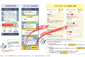 LINE、マイナポータルの子育てワンストップサービスと連携 画像
