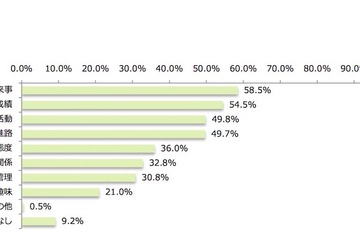 子どもを叱る原因、1位は「礼儀・マナー」厳しいのは母より父 画像