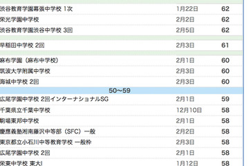 【中学受験2018】サピックス小学部 上位校偏差値＜2017年9月＞ 画像