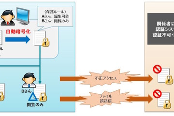 教育情報を自動暗号化、チエル「SHIELDEX EnCrypto」12/7発売 画像