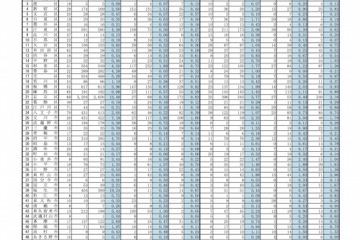 東京都、H29年度のいじめ認知件数は11,884件 画像
