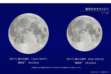 スーパームーン、12/4に2017年最大の満月 画像