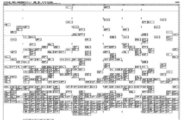 日能研、2012中学入試・関西の予想R4一覧（11月25日版）を公開 画像