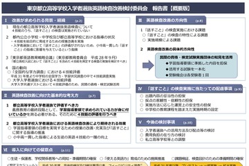 東京都立高校入試、英語「話す」検査導入へ…H31年度以降 画像