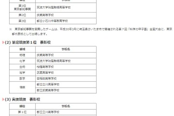 科学の甲子園、東京代表は筑駒…県立浦和や栄光など全国大会へ 画像