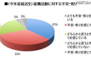 就活戦線、必要なのは「つながるスマホ」 画像