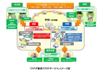 内田洋行、教育クラウドを新展開＆フューチャークラスルーム東京OPEN 画像