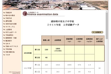 【中学受験2018】出願者数・倍率速報（1/9時点）浦和明の星女子15.75倍など 画像