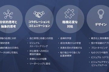 教員9割、学校の「創造的問題解決能力」育成に意義…アドビ調査 画像