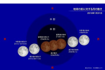 1/31夜9時51分から皆既月食＆ブルームーン、気になる天気は？ 画像