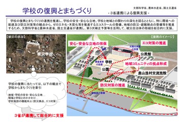 国交・文科・農水の3省連携による「学校の復興とまちづくり」 画像