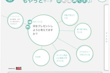 質問に答えるだけで本当に欲しい商品が探せる、楽天iPad専用アプリ 画像