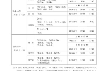 大学入試センター、受験上の注意を掲載 画像