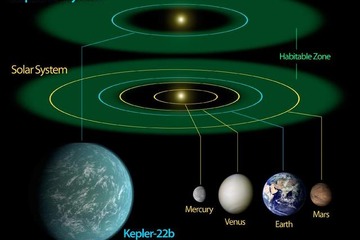 NASA、生命の生存に適した惑星発見を明らかに 画像