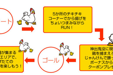 仮装もOK「チキチキ！から揚げRUN」ハウステンボス3/17 画像