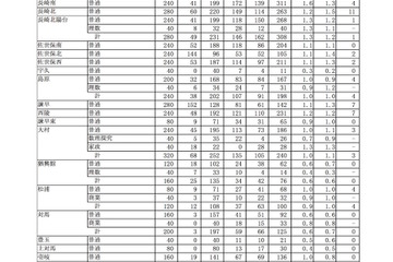 【高校受験2018】長崎県公立高一般入試の志願状況・倍率（2/21時点）長崎西（理系）2.5倍 画像