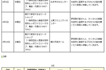 埼玉まなびぃプロジェクト、4-7月は親子向けワークショップなど 画像