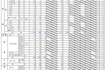 【高校受験2018】北海道公立高校の出願状況・倍率（確定）札幌東1.5倍、札幌西1.5倍 画像