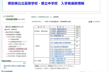 【高校受験2018】徳島県公立高入試、一般選抜の志願状況・倍率（確定）徳島市立（普通）1.02倍・城東（普通）1.02倍 画像