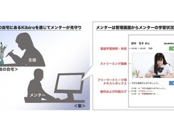 見守りロボで家庭学習を促進、学研・FRONTEOが実証実験 画像