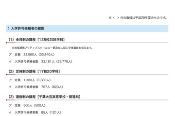 【高校受験2018】千葉県公立高入試の第2次募集、全日制27校39学科で実施 画像