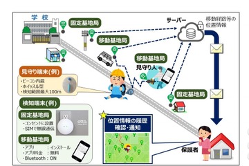 登下校見守りサービス「OTTADE」四條畷市内の全小学校で実験導入 画像