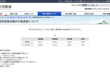 医師国家試験2018、合格率1位は「自治医科大学」99.2％ 画像