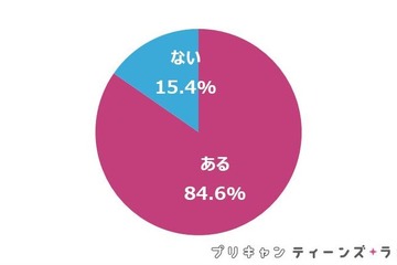 イマドキ女子高生のLINE活用、グループ退会は？ 画像