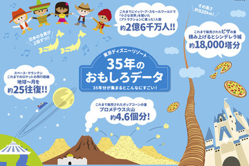 数字で見るTDR約35年間の軌跡、ピザ総数vsシンデレラ城ほか 画像