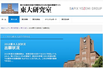 【大学受験2018】東大入試を振り返る、女子に未だ「20％の壁」 画像