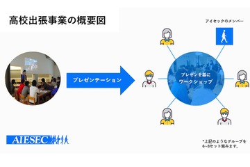 世界最大の学生団体、高校への出張授業を正式スタート 画像