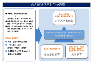 eポートフォリオとは？大学受験に備えて知っておきたい基礎知識 画像