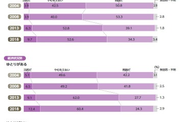 所得による教育格差、保護者6割「やむをえない」「当然」 画像