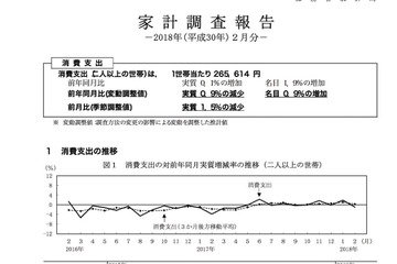 家計調査H30年2月速報…教育費1万84円、3か月連続の実質減少 画像