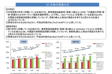 H29年度「英語教育実施状況調査」中高生の英語力、目標値達成者は4割 画像