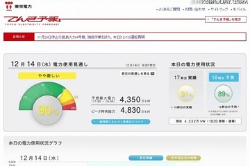 「冬の節電」も忘れずに…12月に入り電力使用状況が切迫 画像