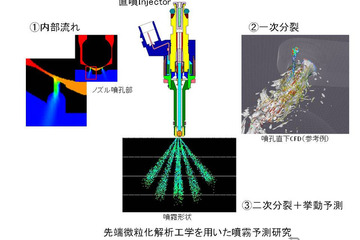 ケーヒン×東北大、電動車両向け次世代技術を共同研究…第2期 画像
