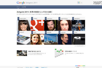 Google 2011年 世界の急上昇ワード トップ10に「東京電力」や「iPhone5」 画像