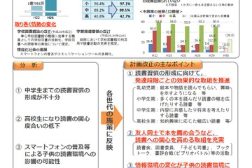 文科省、第四次「子供の読書活動の推進に関する基本的な計画」公表 画像