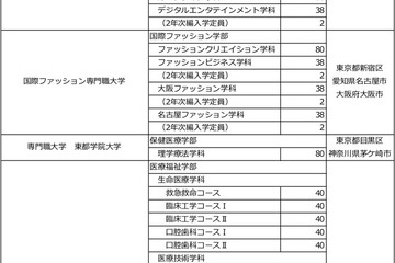 2019年度スタートの専門職大学、既存大学との違いや卒業後の進路は？ 画像