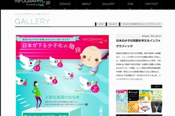 出生率や教育費など…ビジュアルでみる少子化問題 画像