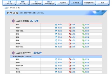 日能研が倍率速報ページを公開…出願状況を随時更新 画像
