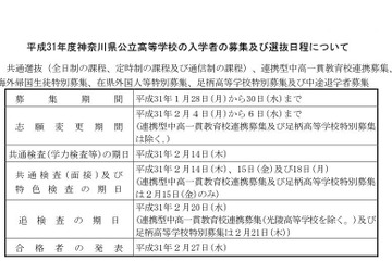 【高校受験2019】神奈川県公立高校入試、学力検査は2/14 画像