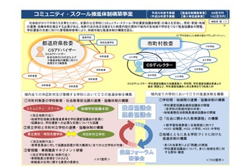 文科省、H30年度「コミュニティ・スクール」構築を促進 画像