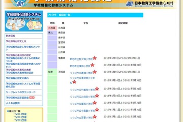 2018年度「学校情報化優良校」21校決定 画像